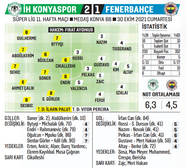 Fenerbahçe yine kayıp