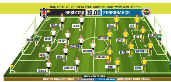 Beşiktaş-Fenerbahçe rekabetinde 345. randevu