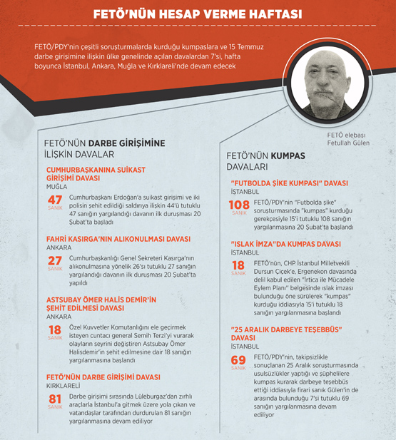 Terör örgütü FETÖ'nün hesap verme haftası