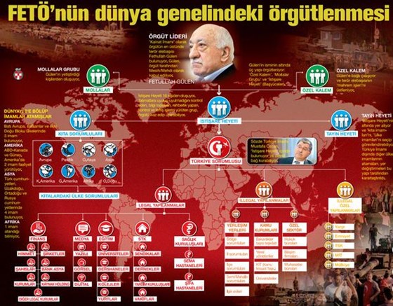 İşte FETÖ'nün kanlı şeması