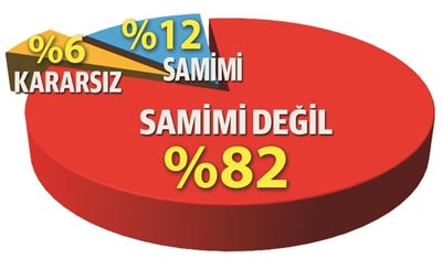 AB anketinden çıkan sonuç: Yüzde 68 bitirelim