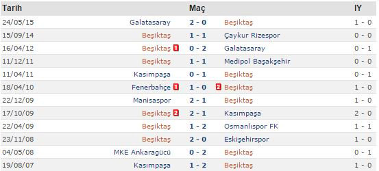 Taraftardan Hüseyin Göçek tepkisi