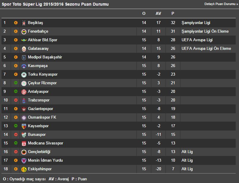 Gençlerbirliği 0-1 Sivasspor