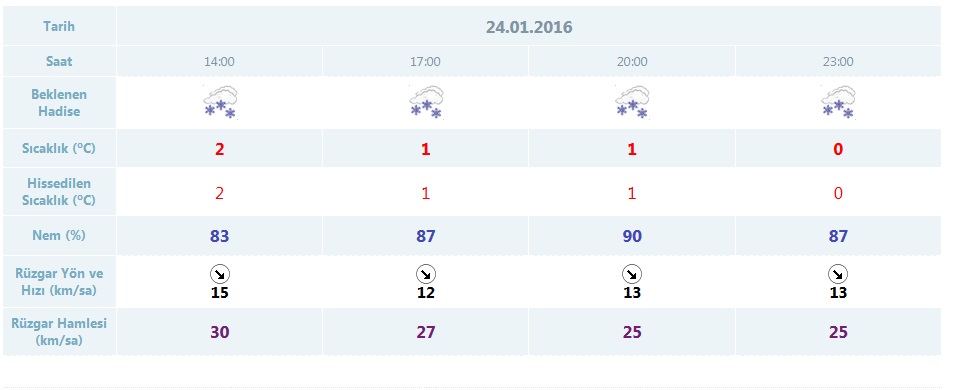 Trabzonspor - Beşiktaş maçı için alarm! Fenerbahçe...