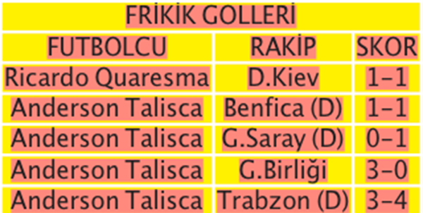 Talisca, firikiklerdeki hünerlerini gösterdi, arkadaşına mesajı verdi, Bırak artık Q7!