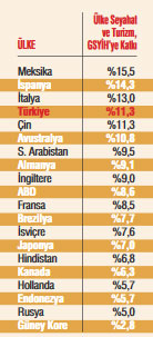 Turist yoksa batacaklar