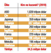 Turist yoksa batacaklar