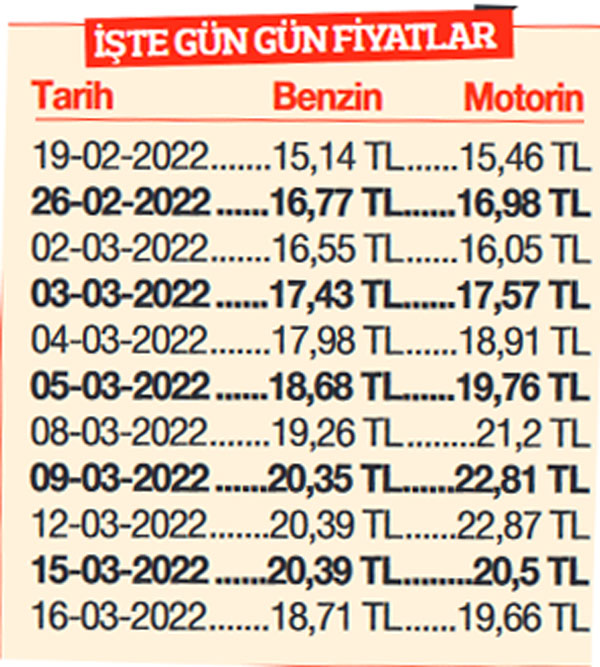 Akaryakıta indirim yağmuru