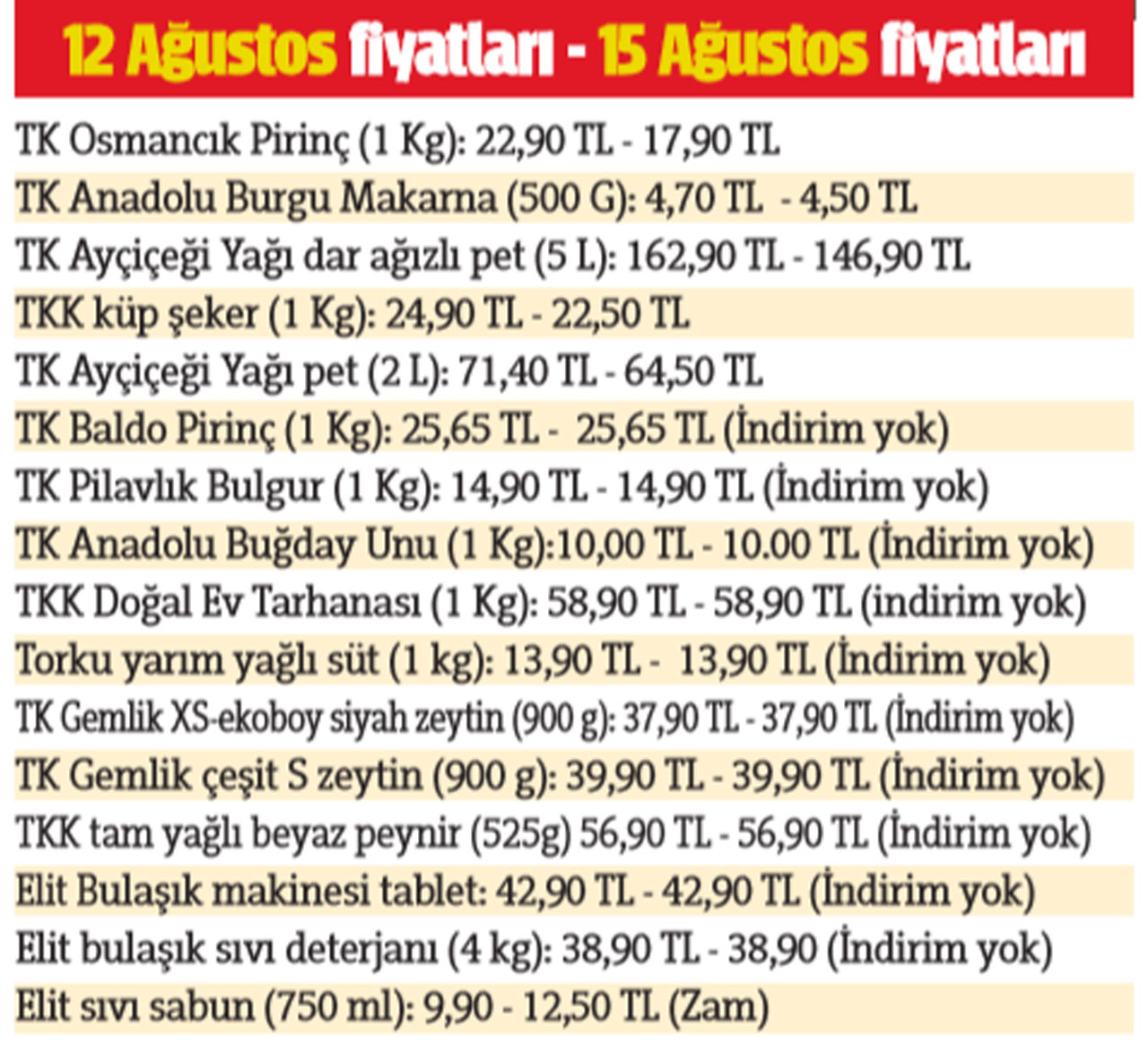 Tarım Kredi'de indirim sınırlı kaldı
