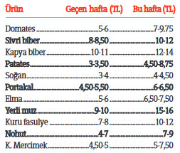 Acele alışverişe hızlı vurgun