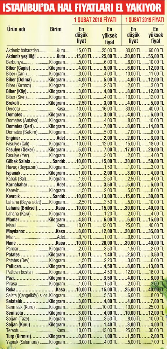 Bu ne hâl? Bu ne hâl?