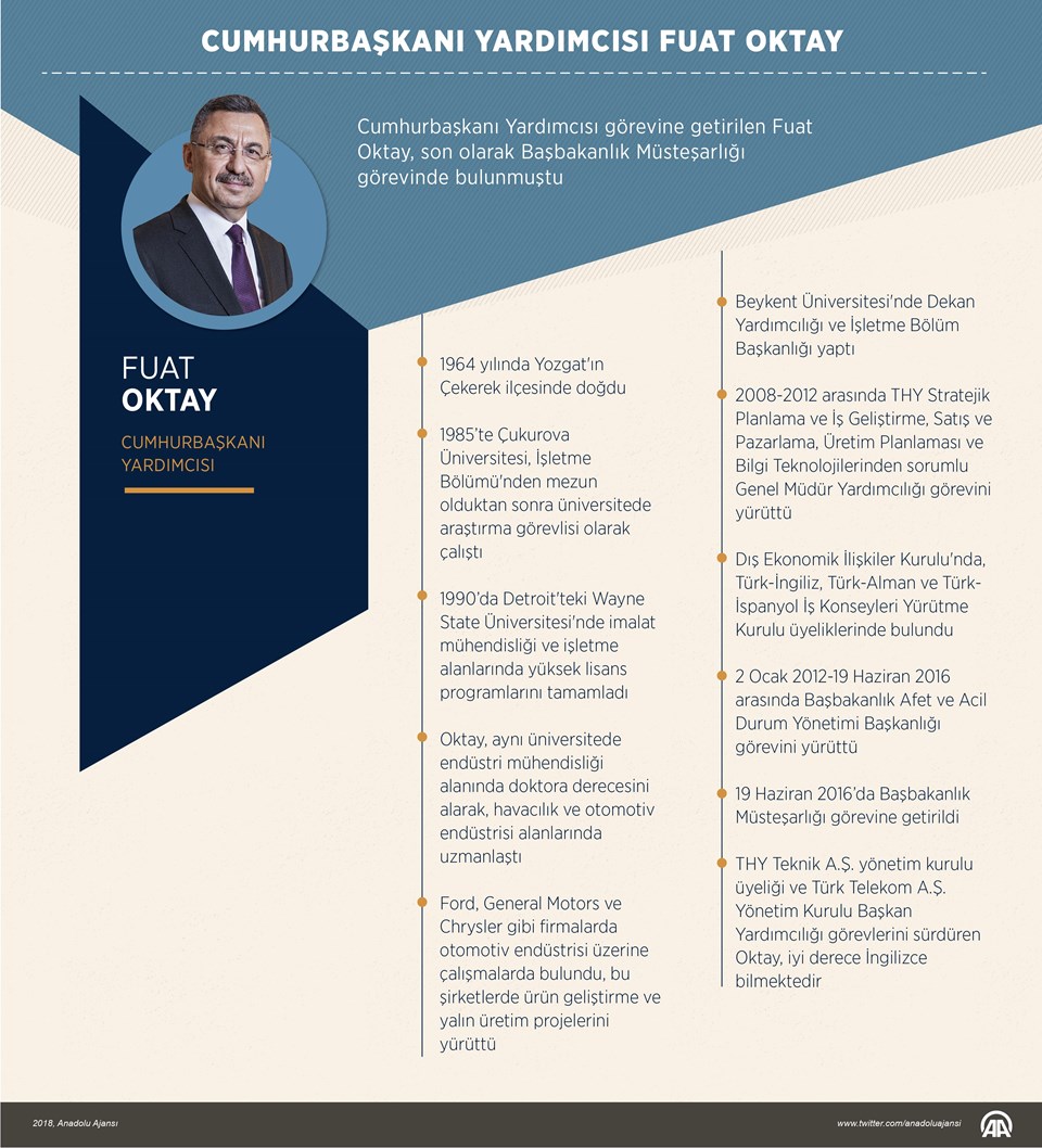 Cumhurbaşkanı Yardımcısı kim oldu? | Fuat Oktay Kimdir? (Fuat Oktay'ın eski görevi, memleketi)