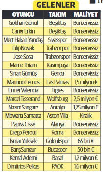 Patron çıldırdı!