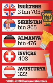 Kültürel varlıklar kesin dönüşte!