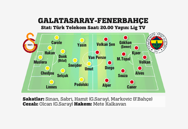 Galatasaray gurur, Fenerbahçe şampiyonluk peşinde