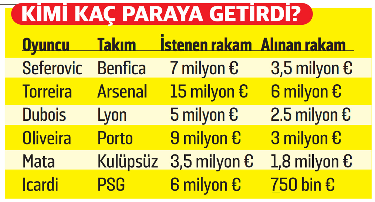 Galatasaray'ın bombalarının arkasındaki isim: Erden Timur! Tam bir transfer sihirbazı...