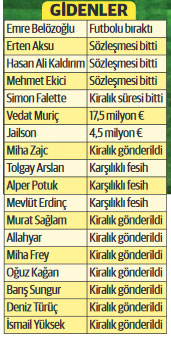 Patron çıldırdı!