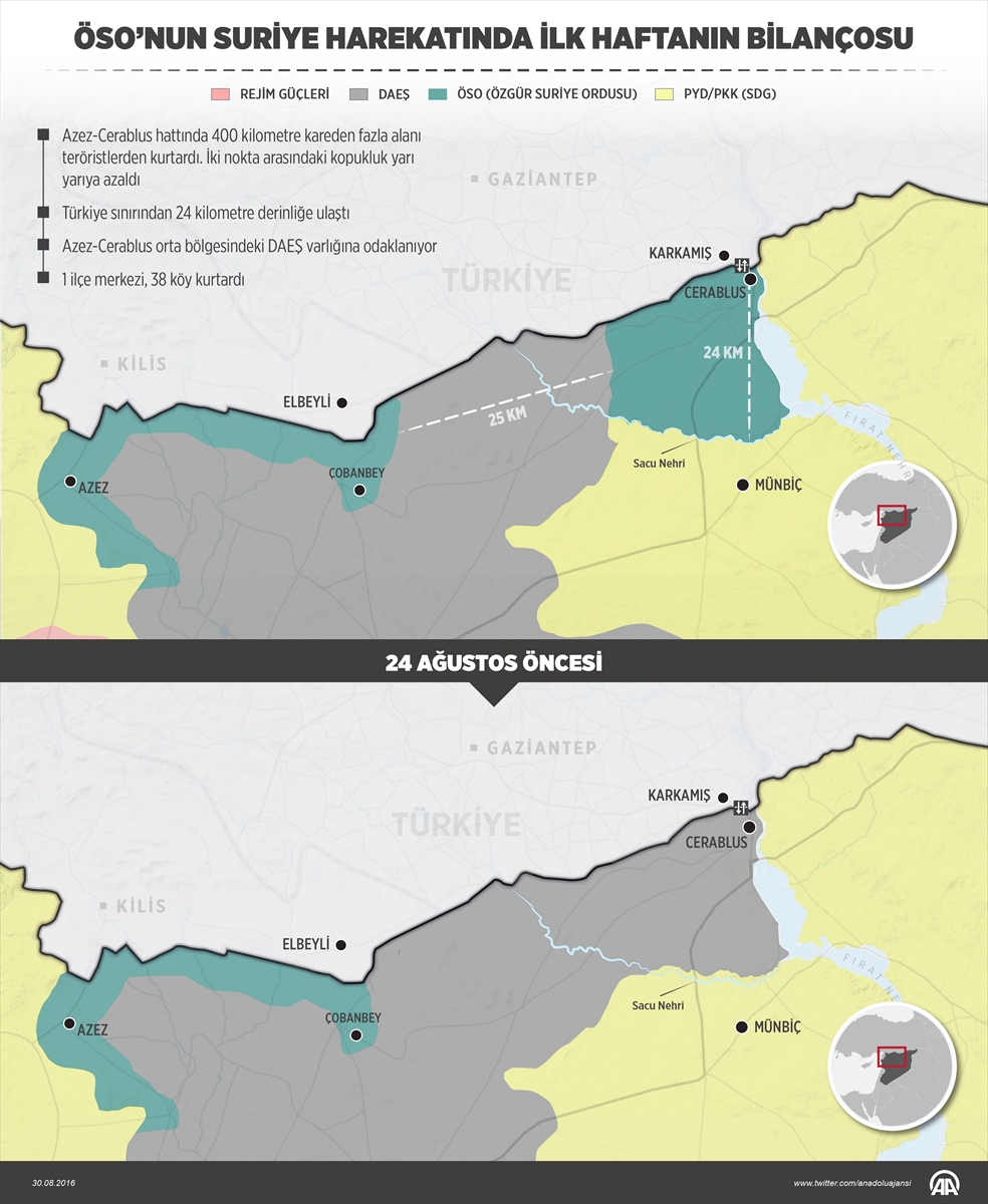Suriye harekatında ilk haftanın bilançosu