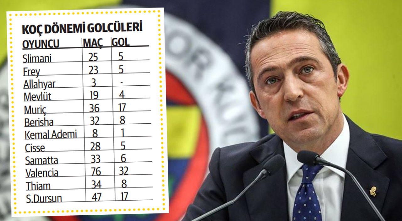 Santrfor fiyaskosu! Sarı lacivertliler bir kere daha hayal kırıklığına çok yakın