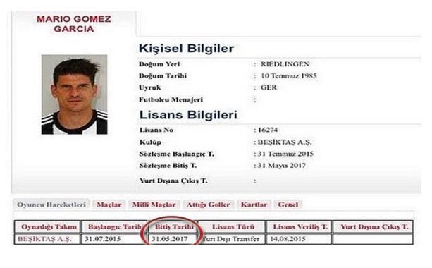Mario Gomez gerçeği gün yüzüne çıktı Mario Gomez gerçeği gün yüzüne çıktı