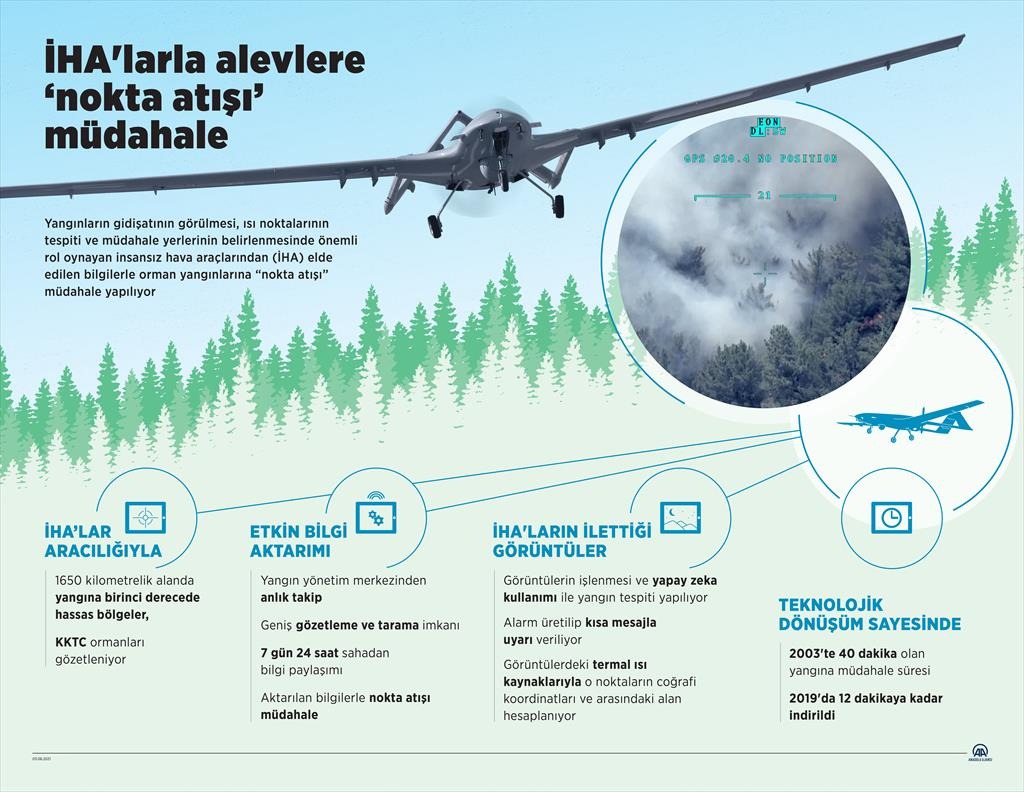 İHA'larla alevlere etkili müdahale: Nokta atışı