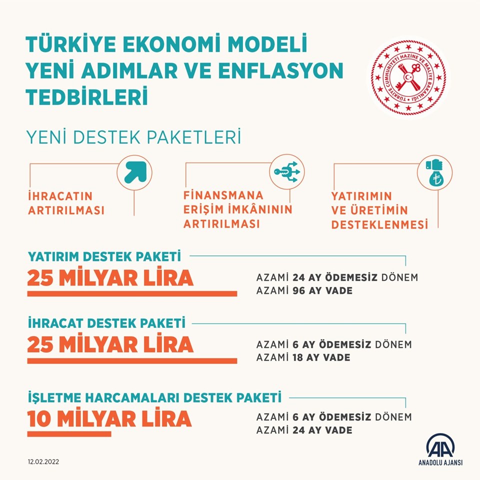 60 milyar liralık yeni destek paketi başvuruları başladı 60 milyar liralık yeni destek paketi başvuruları başladı