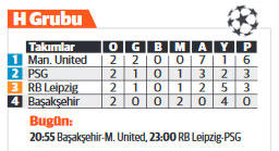 Rakip Manchester United... Hasreti bitir Başakşehir