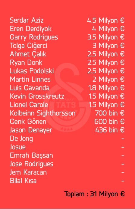 Galatasaray'da ikinci men cezası kapıda