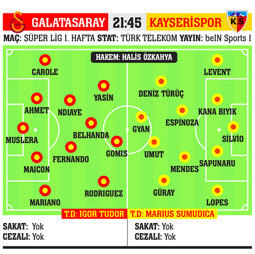 Sahne yeni Aslan’ın