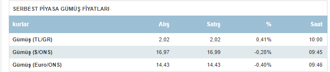 Altın fiyatları 23 Ekim’de kaç lira? (Çeyrek altın, gram altın ne kadar?)