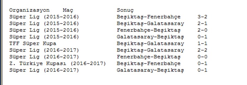 Derbilere 'Güneş' doğdu