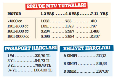 İşte yeni vergiler