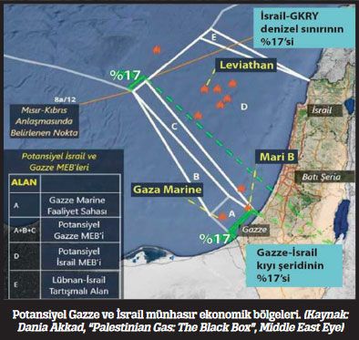 Filistin’in denizel alanı İsrail işgali altında
