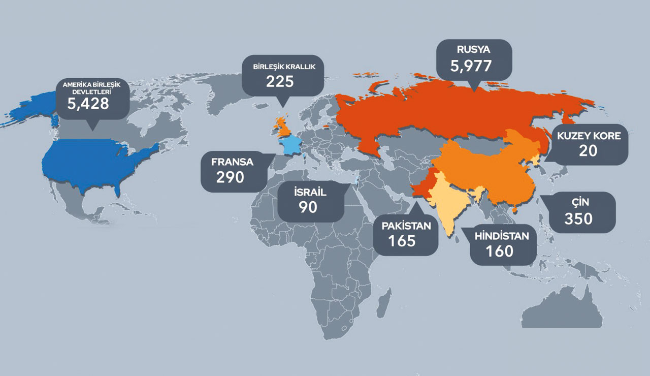 Rusya-Ukrayna savaşı tehlike ile yüzleştirdi! Dokuz ülkede 12.700 başlık