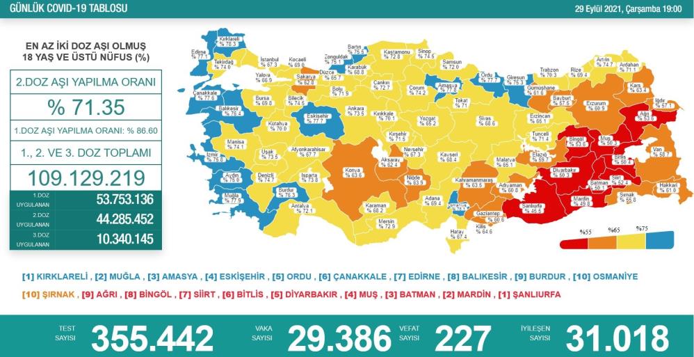 29 Eylül 2021 koronavirüs vaka haritası açıklandı