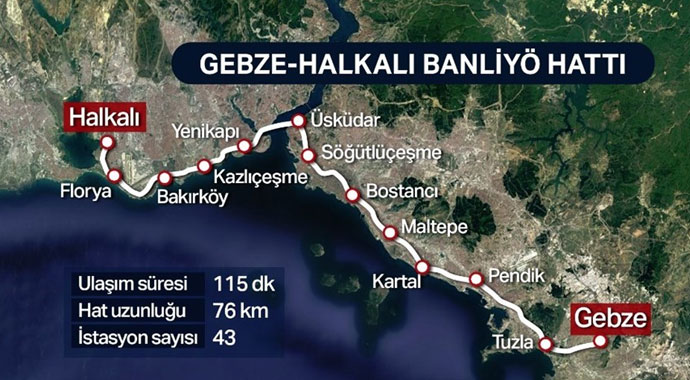 Cumhurbaşkanı Erdoğan: İstanbulluya 1 saat 10 dakika kazandıracak