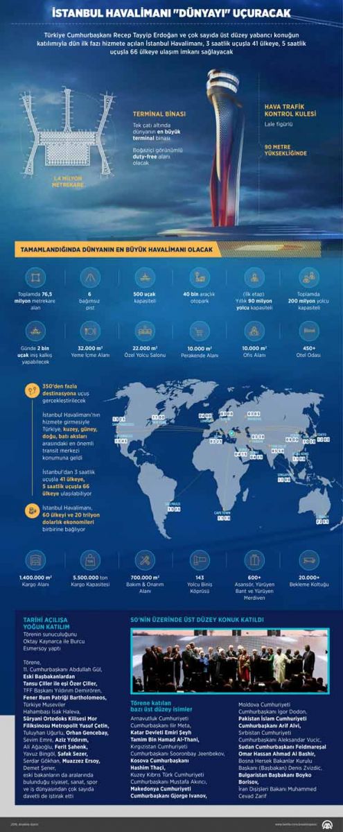 İstanbul manzarası değişti!