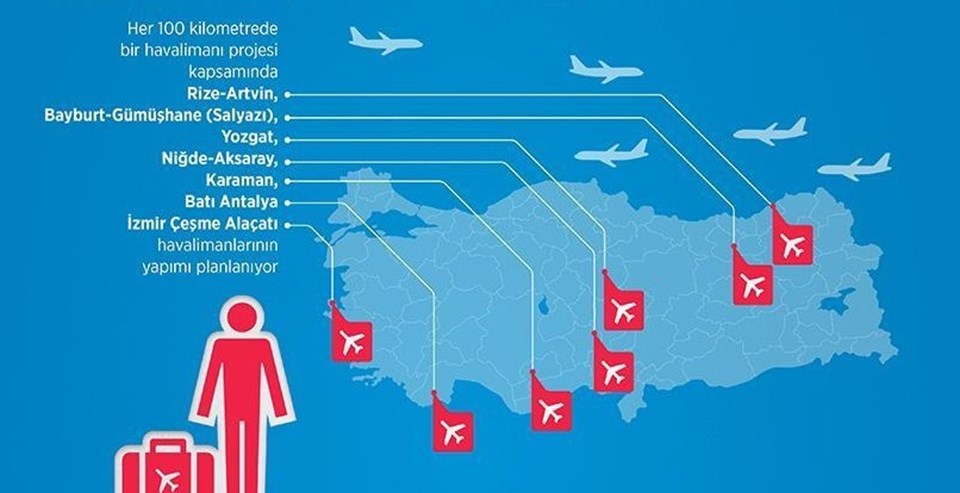 Yedi havalimanı daha geliyor