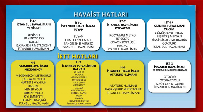 Atatürk Havalimanı'ndan İstanbul Havalimanı'na 'büyük göç' sürüyor