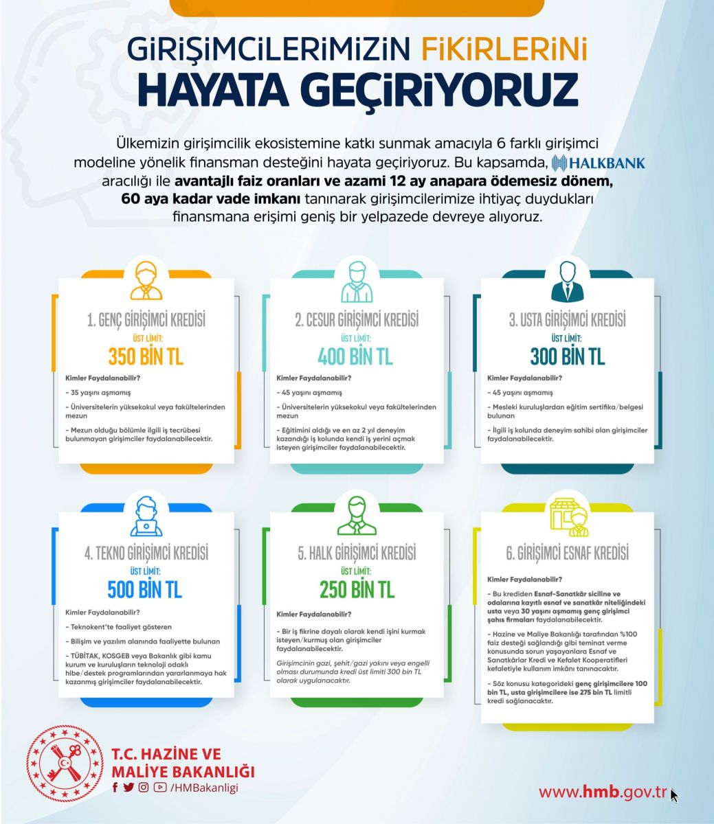 Kredide 'bayram müjdesi'ni Bakan Nebati duyurdu: 12 ay geri ödemesiz, 60 ay vadeli