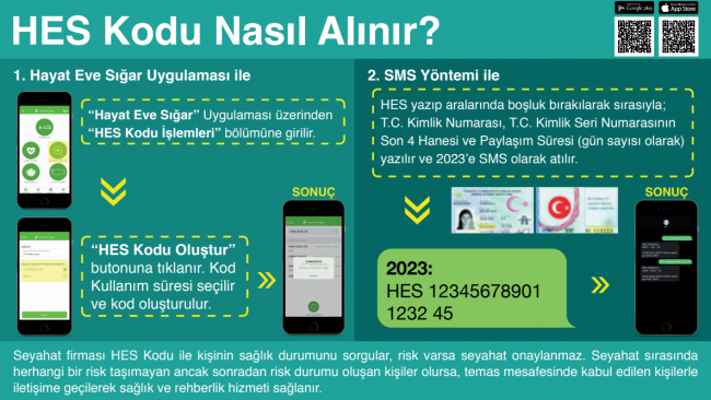 Şehirler arası seyahatte yeni dönem: HES kodu nasıl alınır? | HES Kodu nedir? | SMS ile HES Kodu alma işlemi