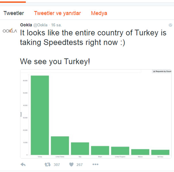 'Türkiye 4.5G ile şu anda hız testi yapıyor'