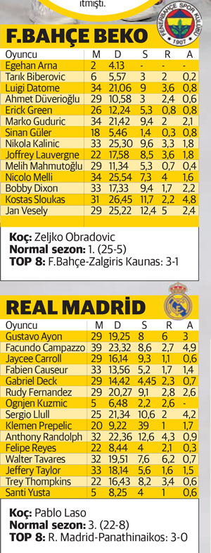 Gurur gecesi Gurur gecesi