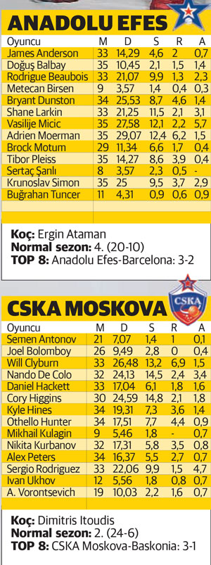 Gurur gecesi Gurur gecesi