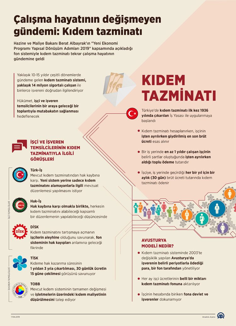 Çalışma hayatının değişmeyen gündemi: Kıdem tazminatı Çalışma hayatının değişmeyen gündemi: Kıdem tazminatı
