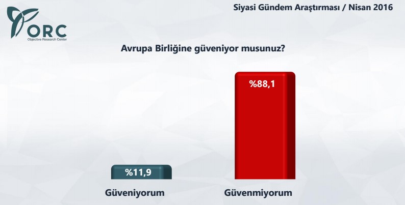 ORC'nin anketine göre MHP'liler Bahçeli kalsın istiyor