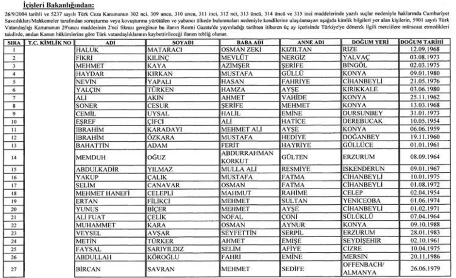 FETÖ elebaşı Gülen dahil 130 kişi için vatandaşlıktan çıkarma ilanı