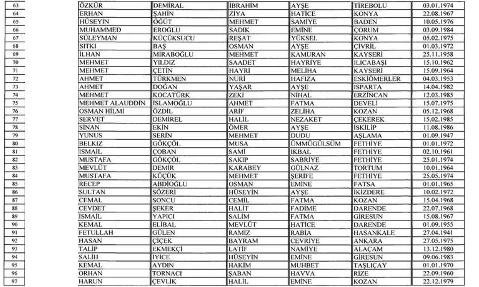 FETÖ elebaşı Gülen dahil 130 kişi için vatandaşlıktan çıkarma ilanı