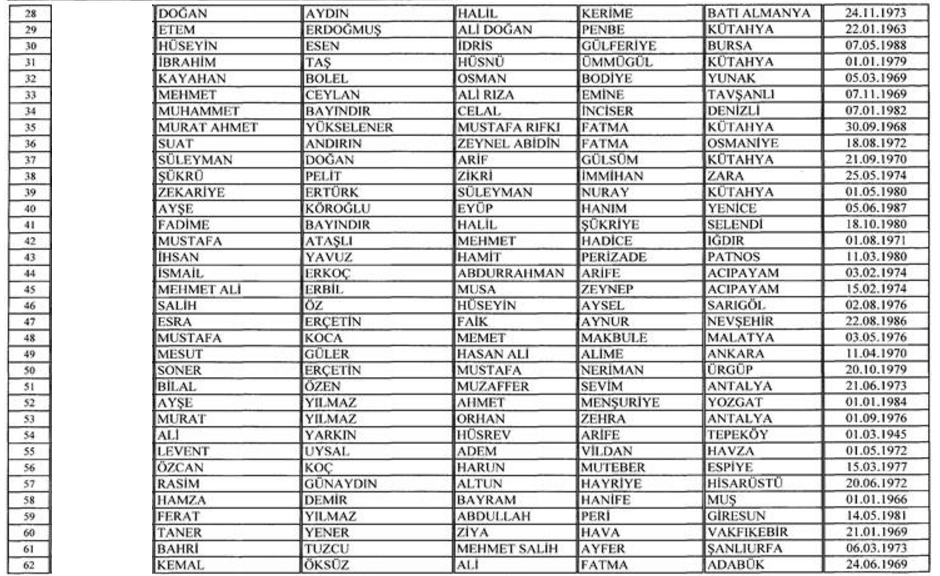 FETÖ elebaşı Gülen dahil 130 kişi için vatandaşlıktan çıkarma ilanı