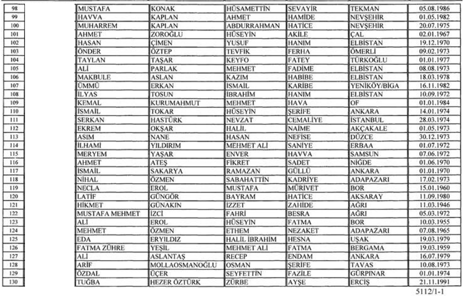 FETÖ elebaşı Gülen dahil 130 kişi için vatandaşlıktan çıkarma ilanı